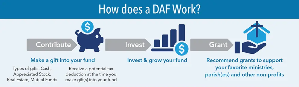 Image showing how a DAF works.